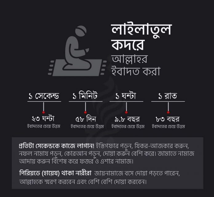 লাইলাতুল কদরের গুরুত্ব ও ফজিলত, লাইলাতুল কদরের হাদিস,